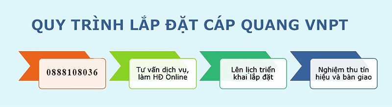 mạng VNPT Đà Nẵng