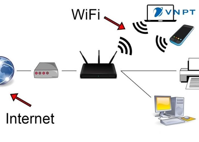 lap dat internet khong day (4)