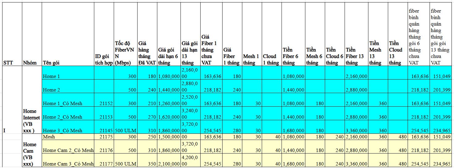 Goi home internet